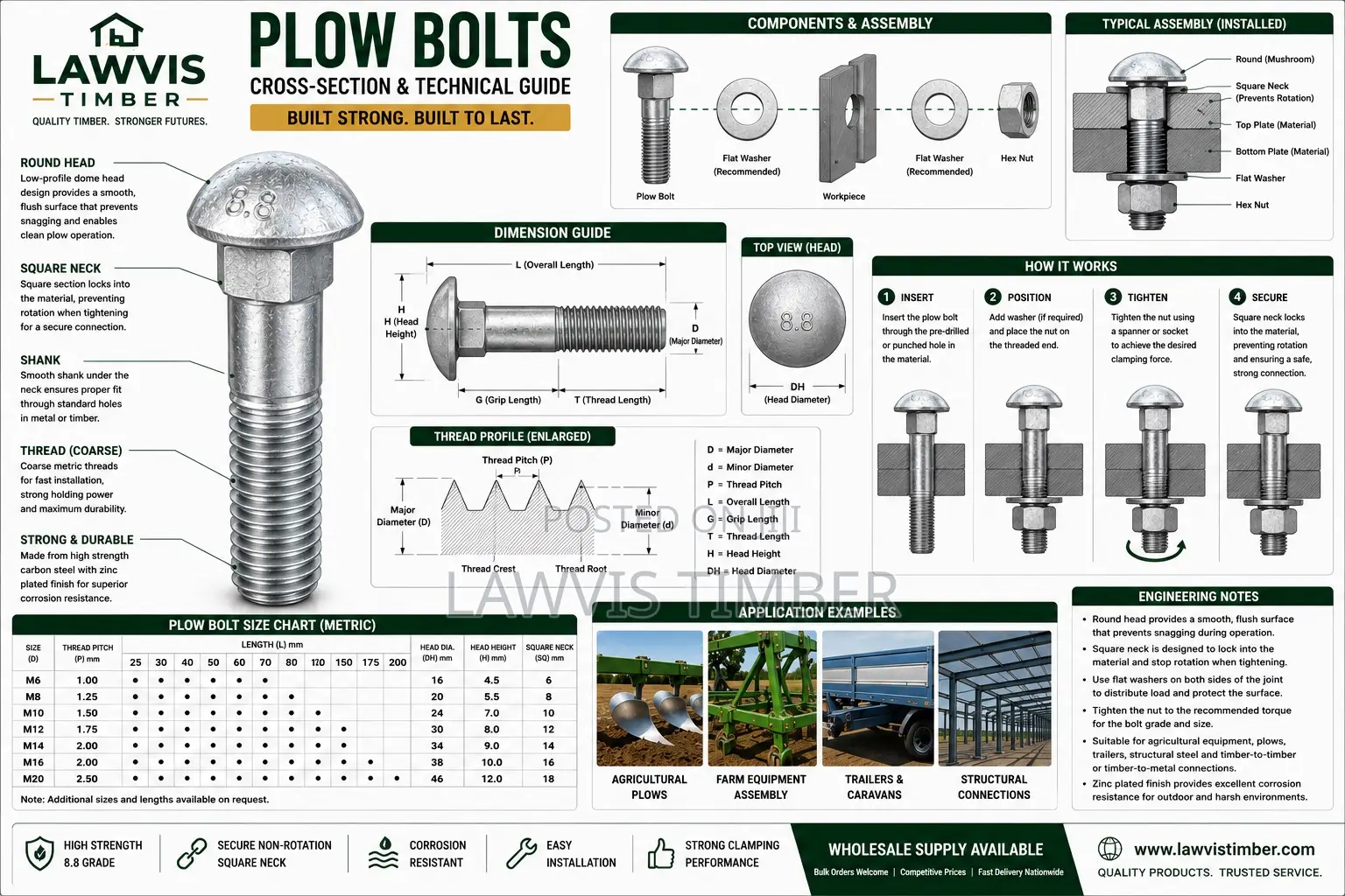Premium Plow Bolts | Heavy-Duty Agricultural Structural Fasteners