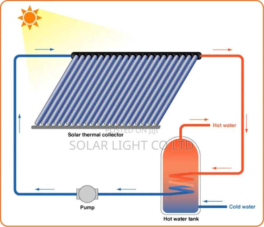 Solar Water Heater - Split