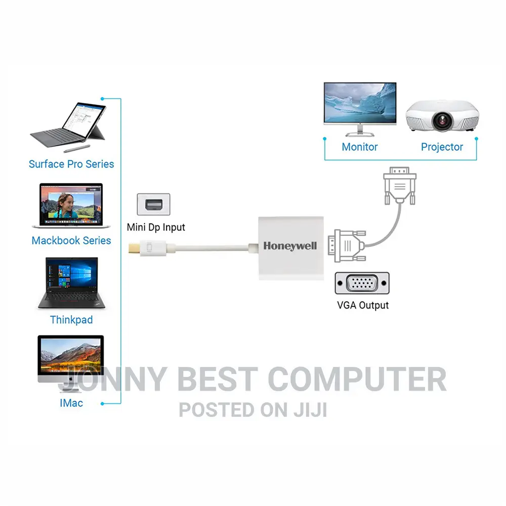 Mini Displayport to VGA