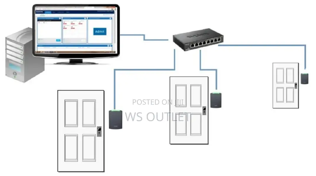 Facial, Card And Code Access Control And Attendance System