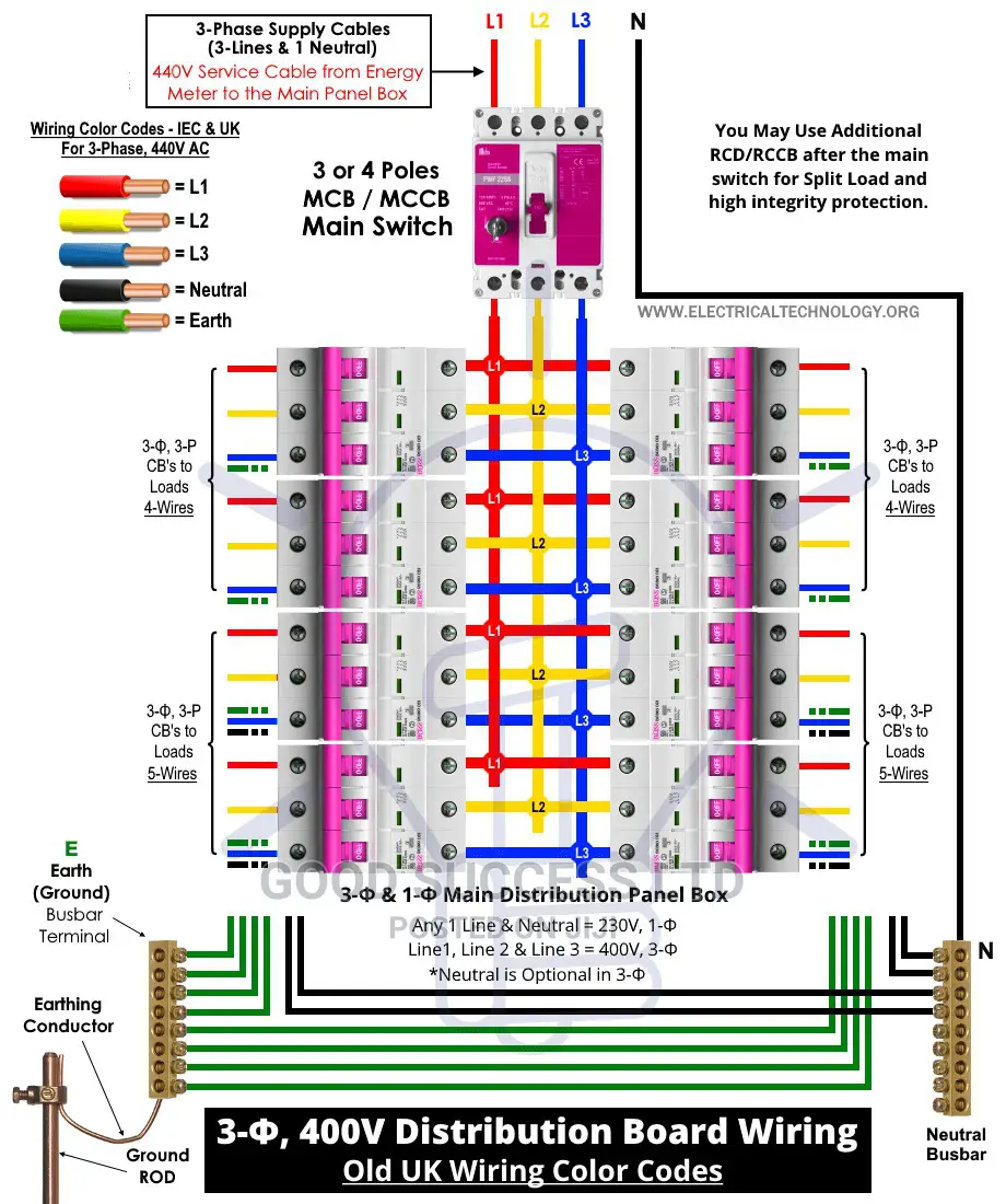 3phase 8way Main Switch (HAVEL)