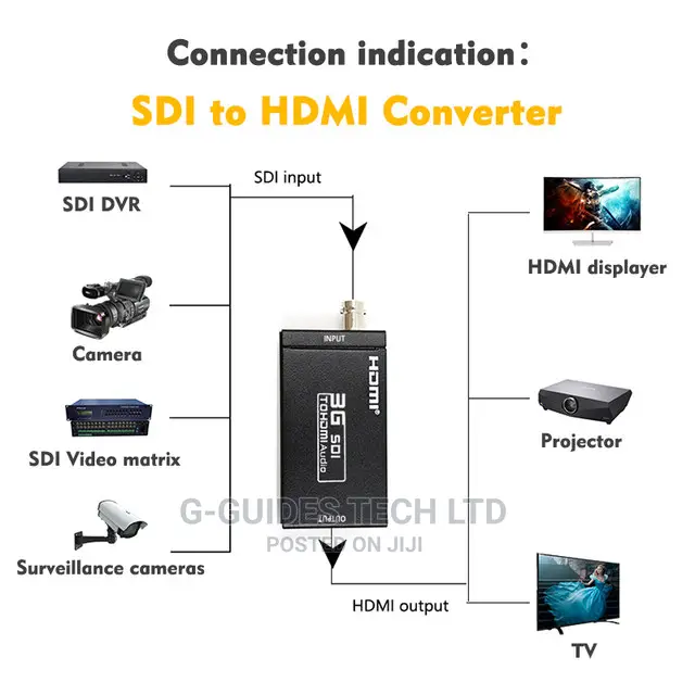 HDMI to Sdi Converter Ay-31 and Sdi to HDMI Converter AY-30