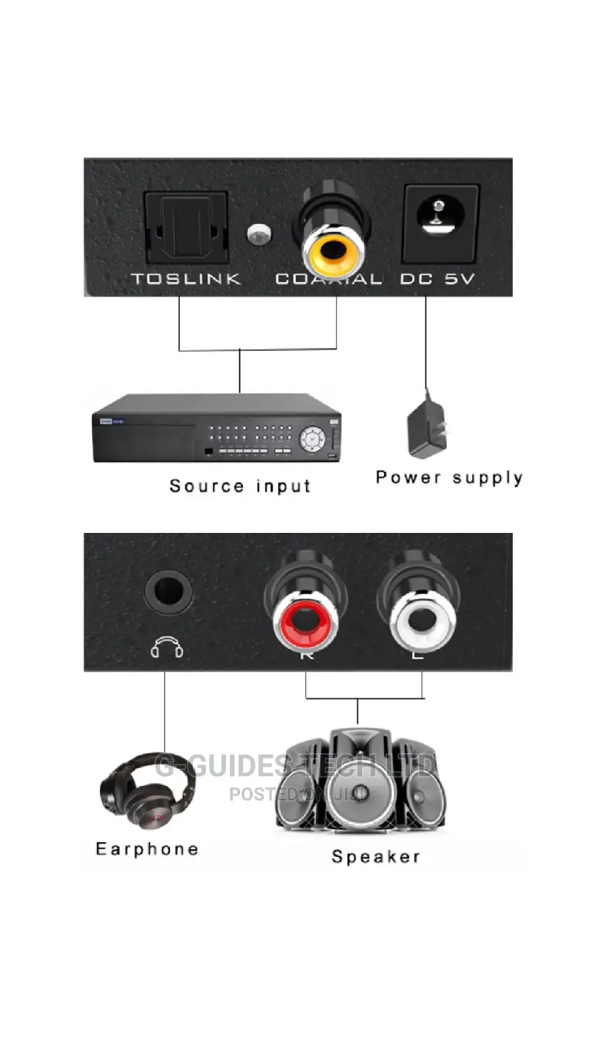 MT-DA21 Digital to Analog Converter With Audio
