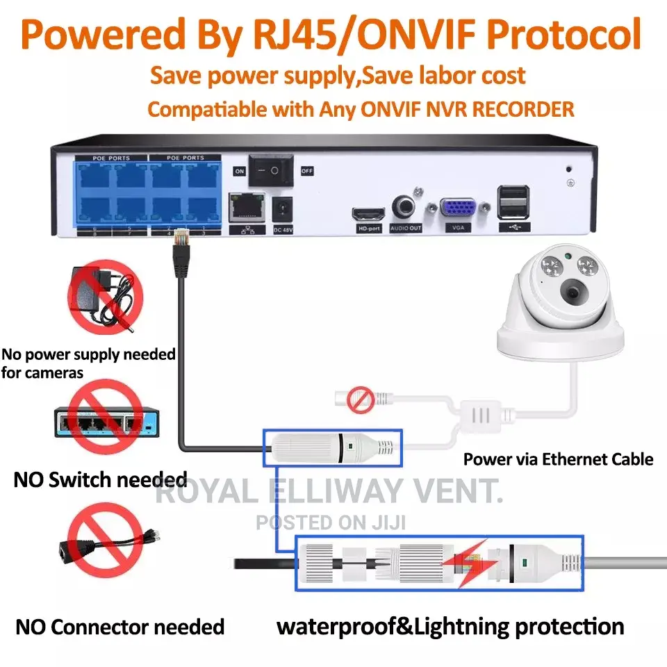 5mp 8ch POE NVR Kit