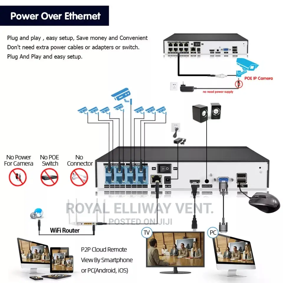16CH Wireles Nvr Ptz Kit