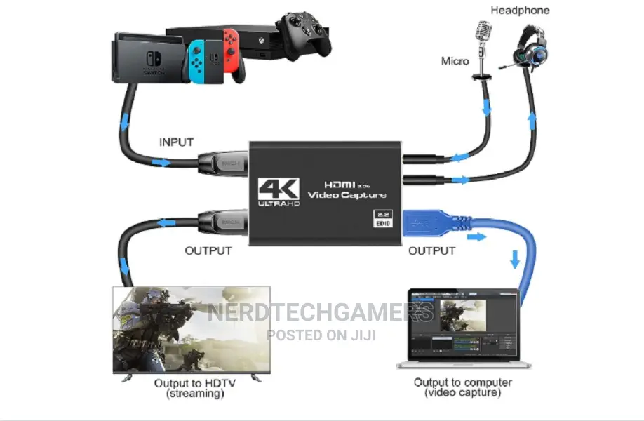 HDMI Capture Card, Audio Video Capture Card for Streaming