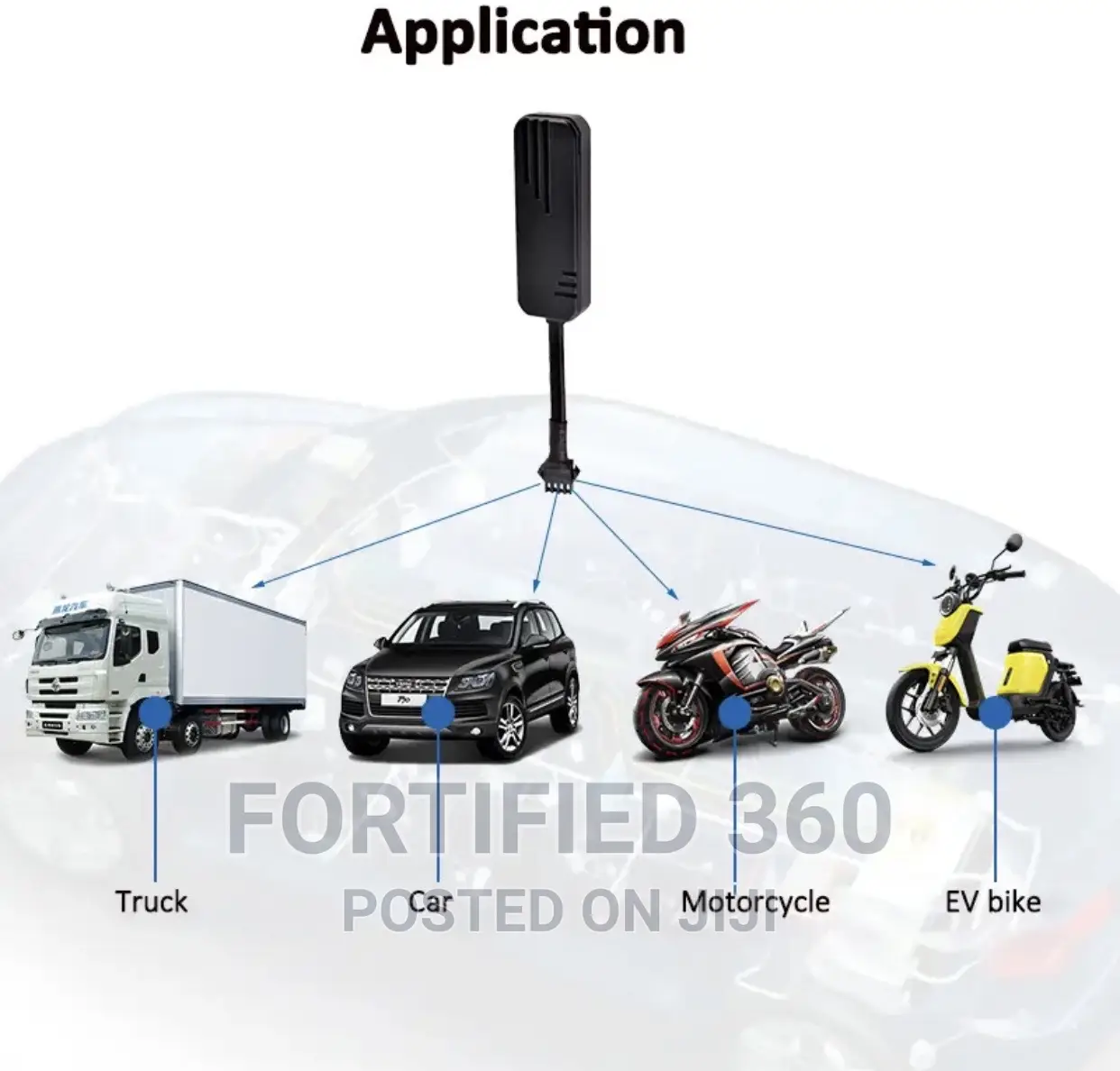 3G GPS Quality Tracking With Free App