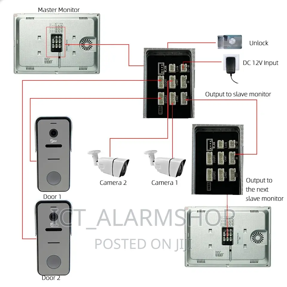 Video Doorbell Phone