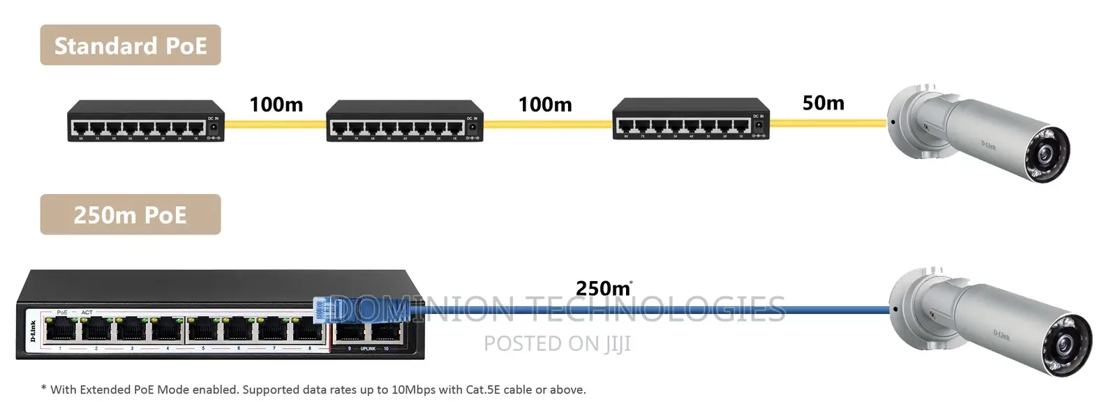 D-Link DES-F1010P-EB 10-Port 10100 Long Range Poe+ Surveilla