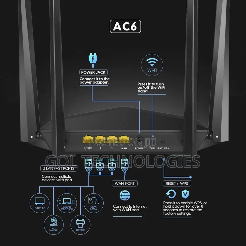 Network Router ( Dual Band)