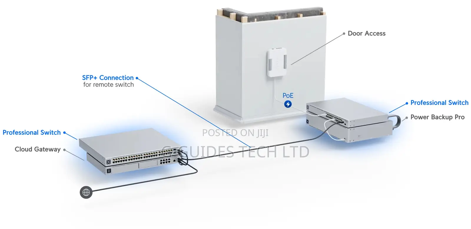 Unifi Usw-Pro-48-Poe Gen2 48-Port Gigabit Layer 3 Switch