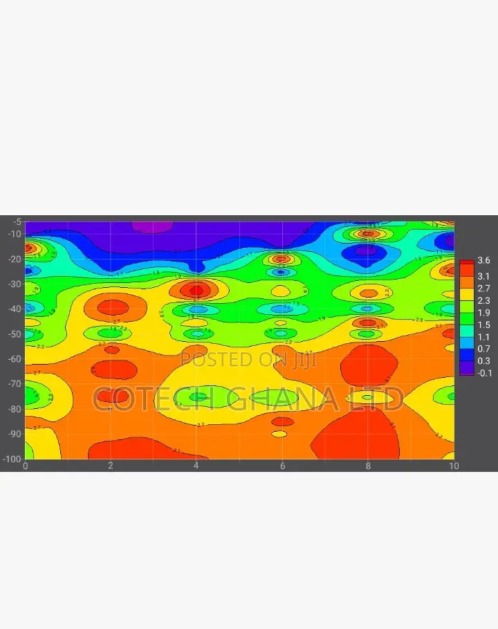 Digital Borehole Survey
