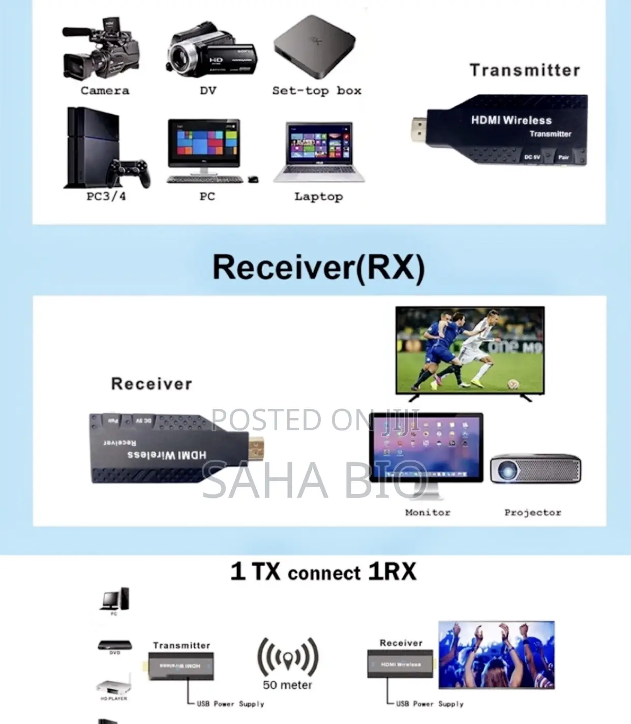 Brand New Wireless HDMI 50m