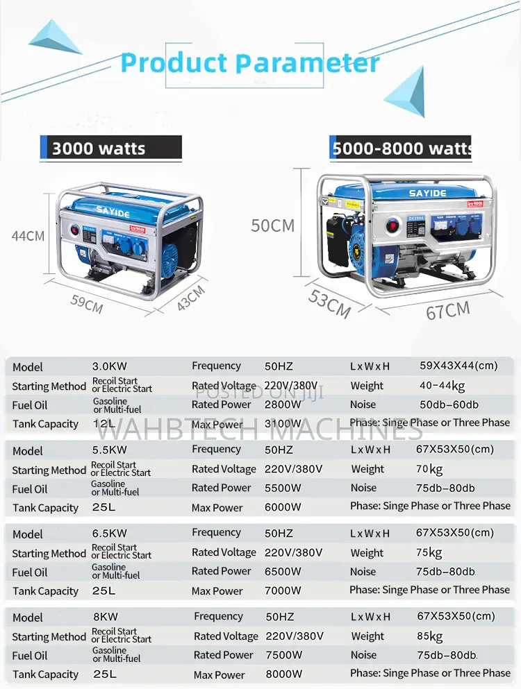 Slightly Used Generator