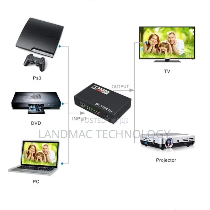 HDMI Splitter 4-Port 1080P, Computer Video High-Definition C
