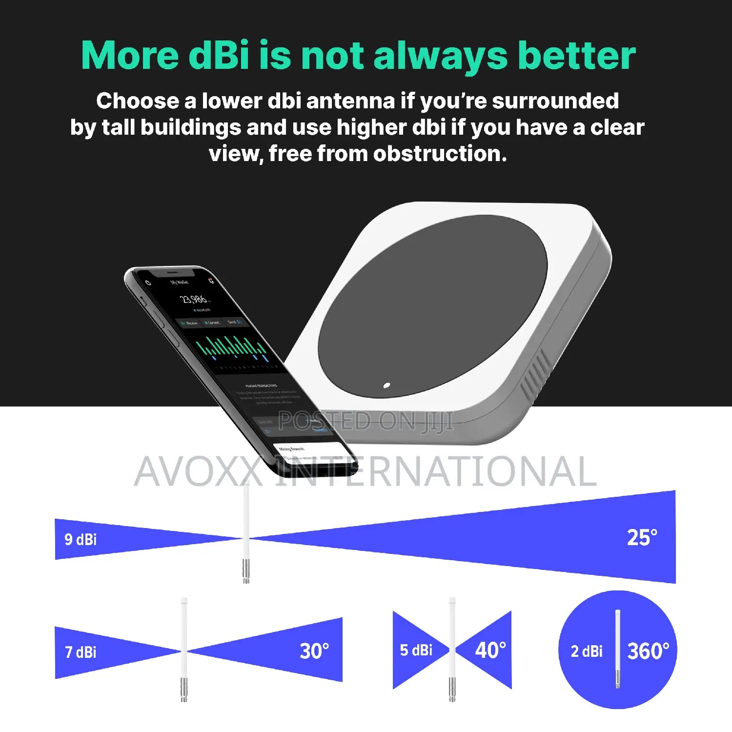 Helium Miner 3dbi Antenna 12in Indoor Omni-Directional