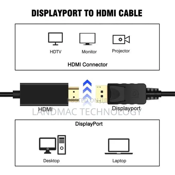 Displayport DP to HDMI Adapter Cable Display Port Converter