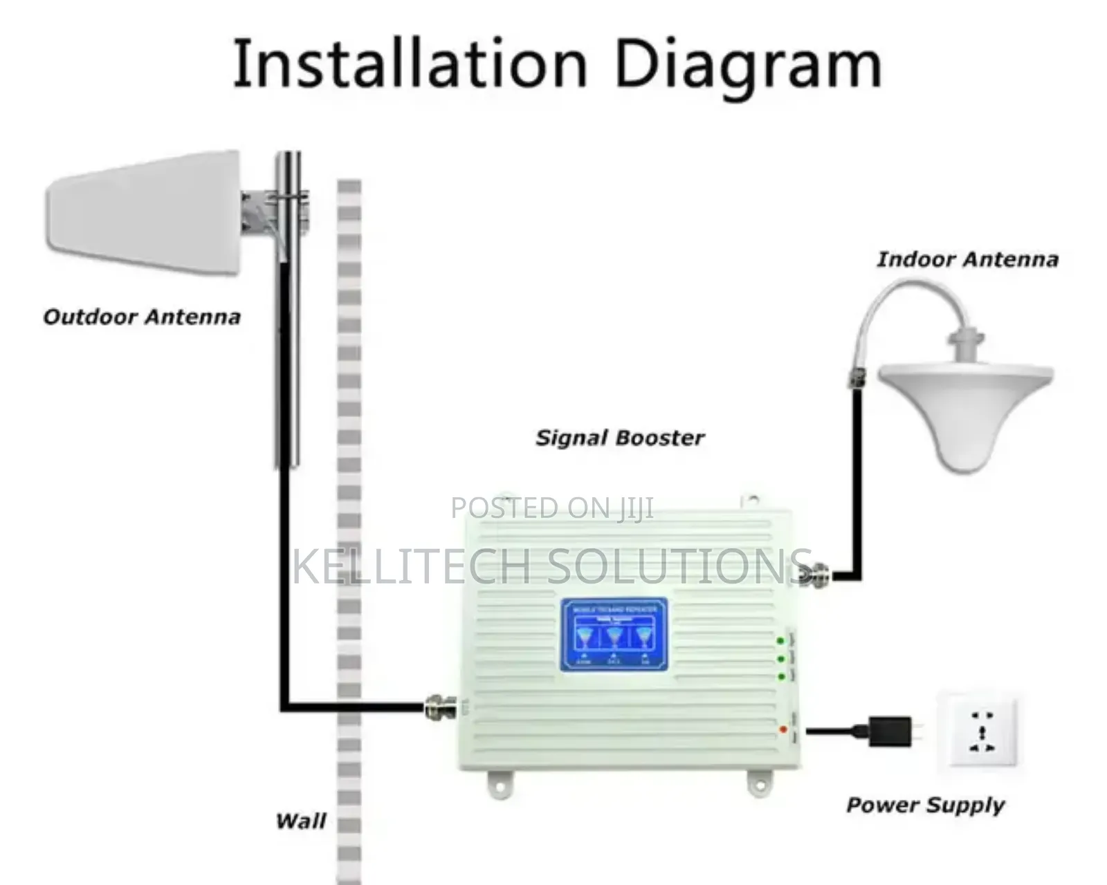 2G 3G 4G Triband Network Booster