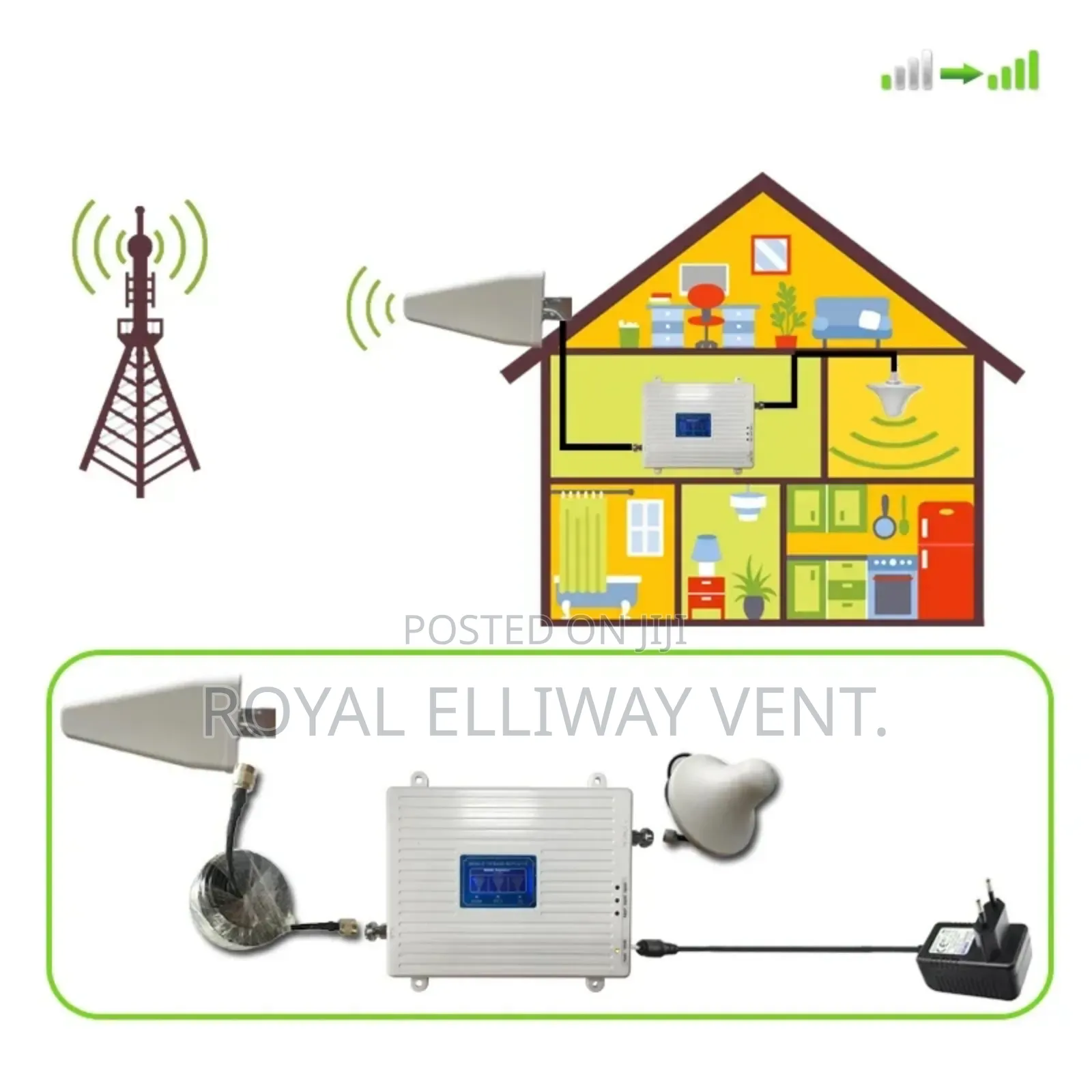GSM Signal Network Booster