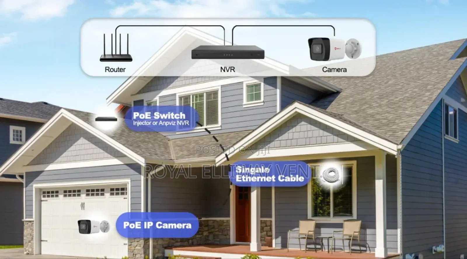 IP Bullet Camera