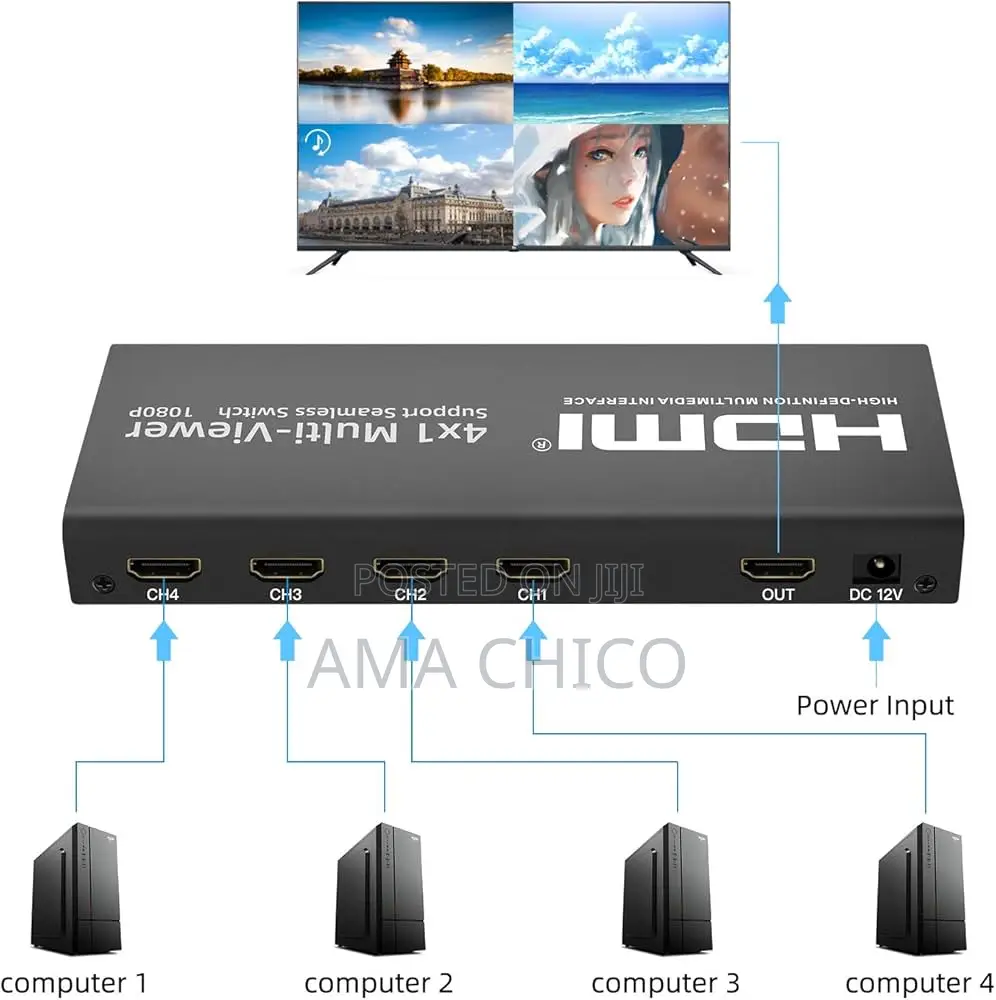 Hdmi 4 in 1 Multi Viewer