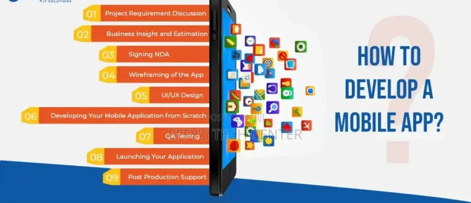 Learn How to Convert Website to App