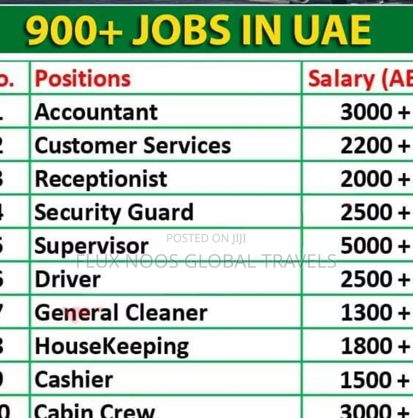 Dubai Jobs With Immediate Employment.