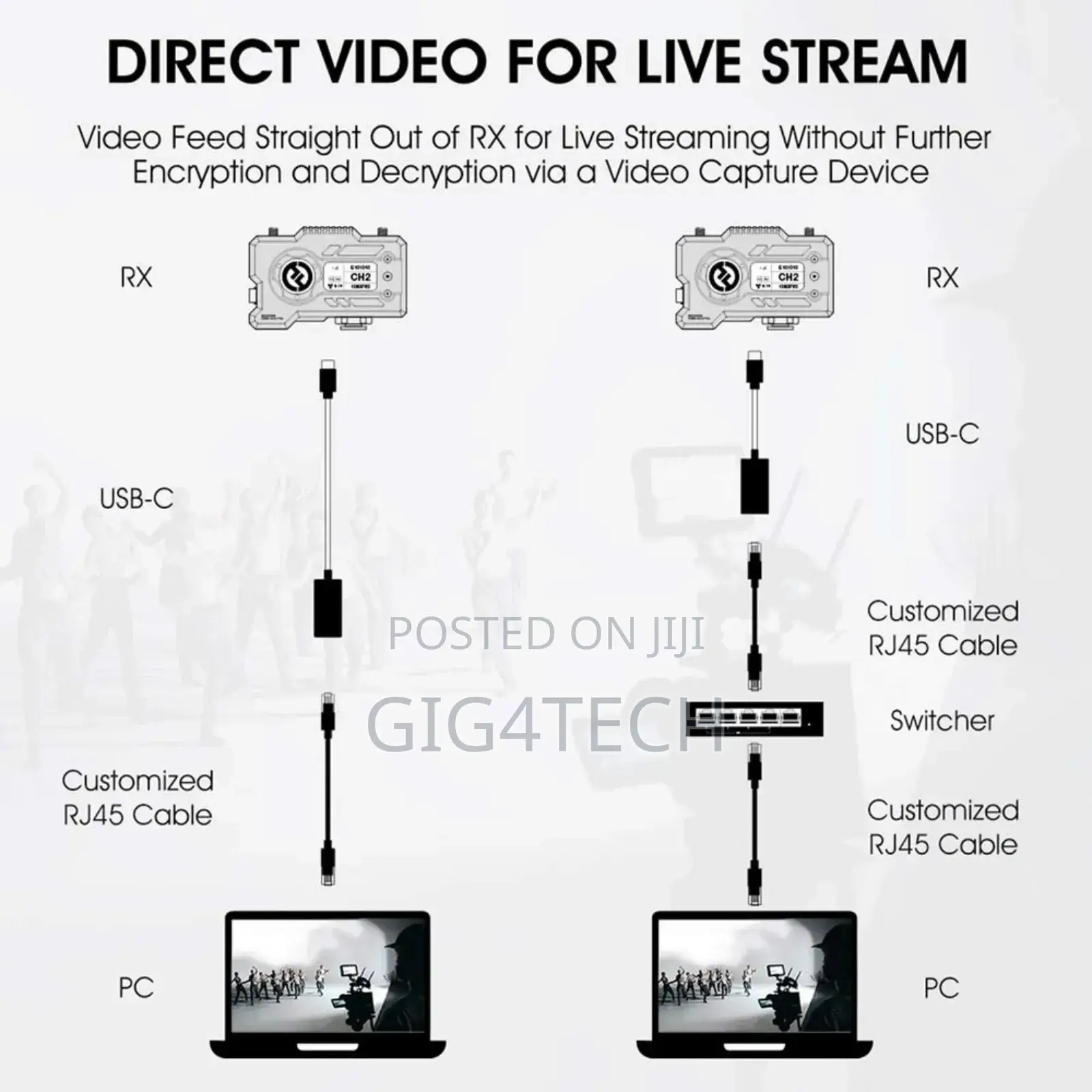 Hollyland Mars 400s Pro 1080p Hdmi Sdi Wireless Transmitter