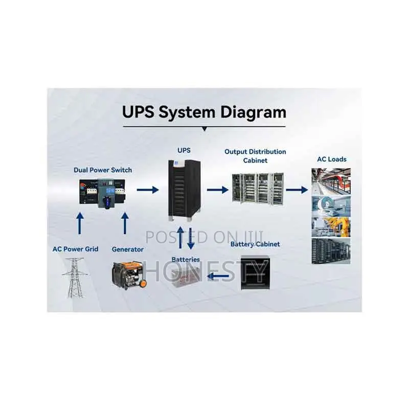 Cwups 10kva Industrial Low Frequency Ups Power Backup Supply