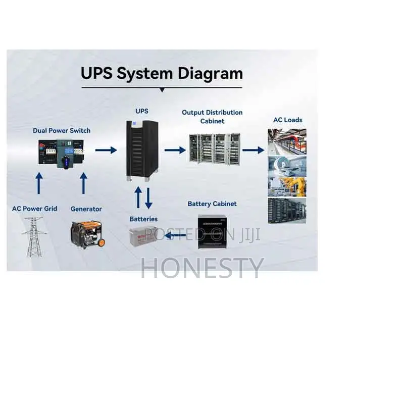 Cwups 60kva Industrial Low Frequency Ups Power Backup Supply