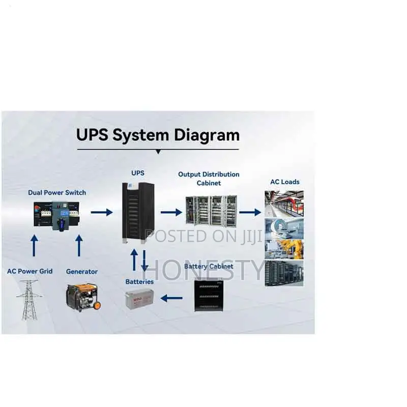 Cwups 100kva Repair Low Frequency Ups Power Backup Suppl