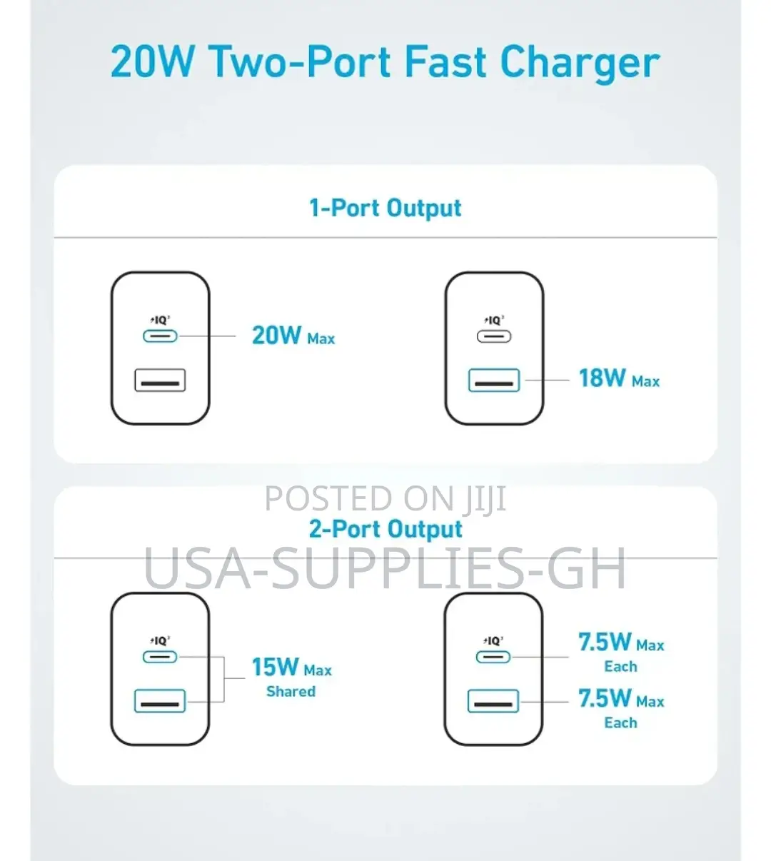 Anker 20w Fast Wall Charger With 5 Ft Usb-C Cable From Usa