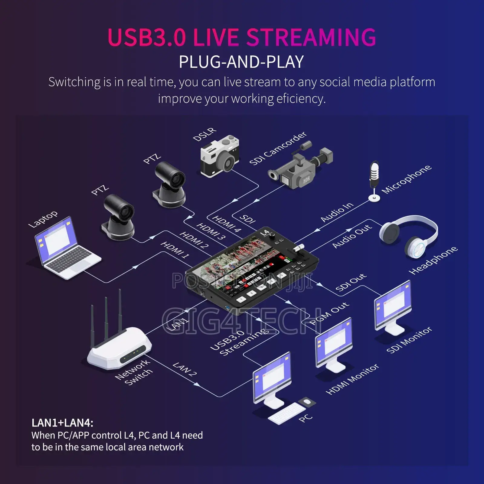 Feelworld L4 Multi-camera Video Mixer Switcher 10.1" Screen