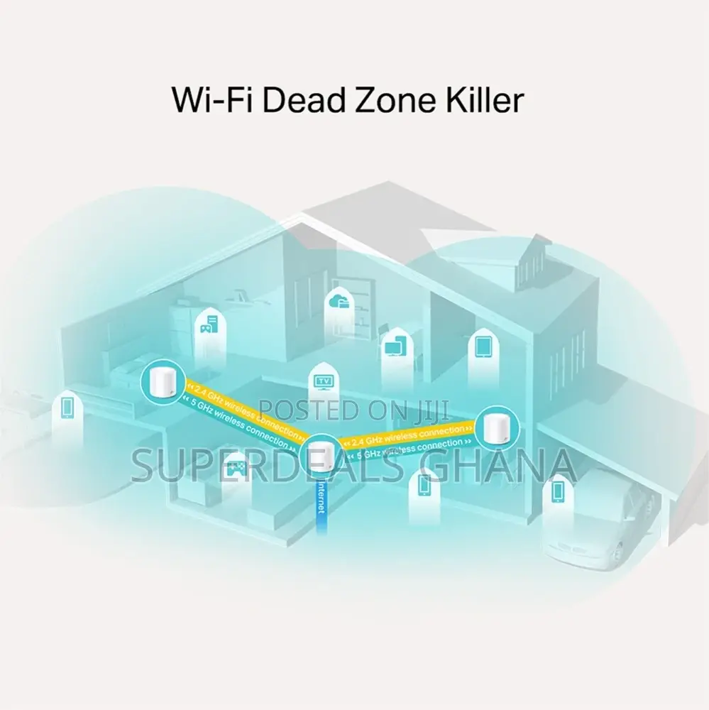 Ax1800 Whole Home Mesh Wi-fi 6 System