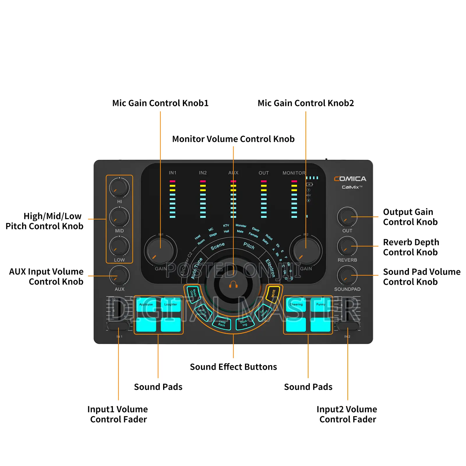 Comica Adcaster C2 Audio Interface