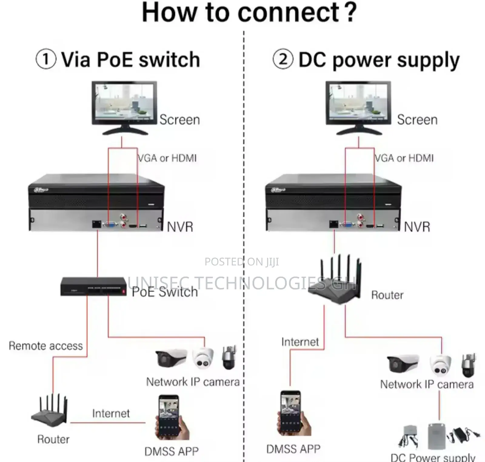 DVR 8ch (Dahua)