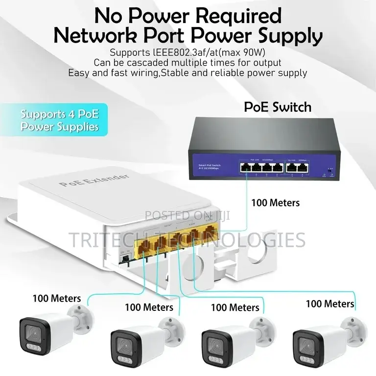 Poe Extender 1in 4out Outdoor Poe++ Gigabit Extender