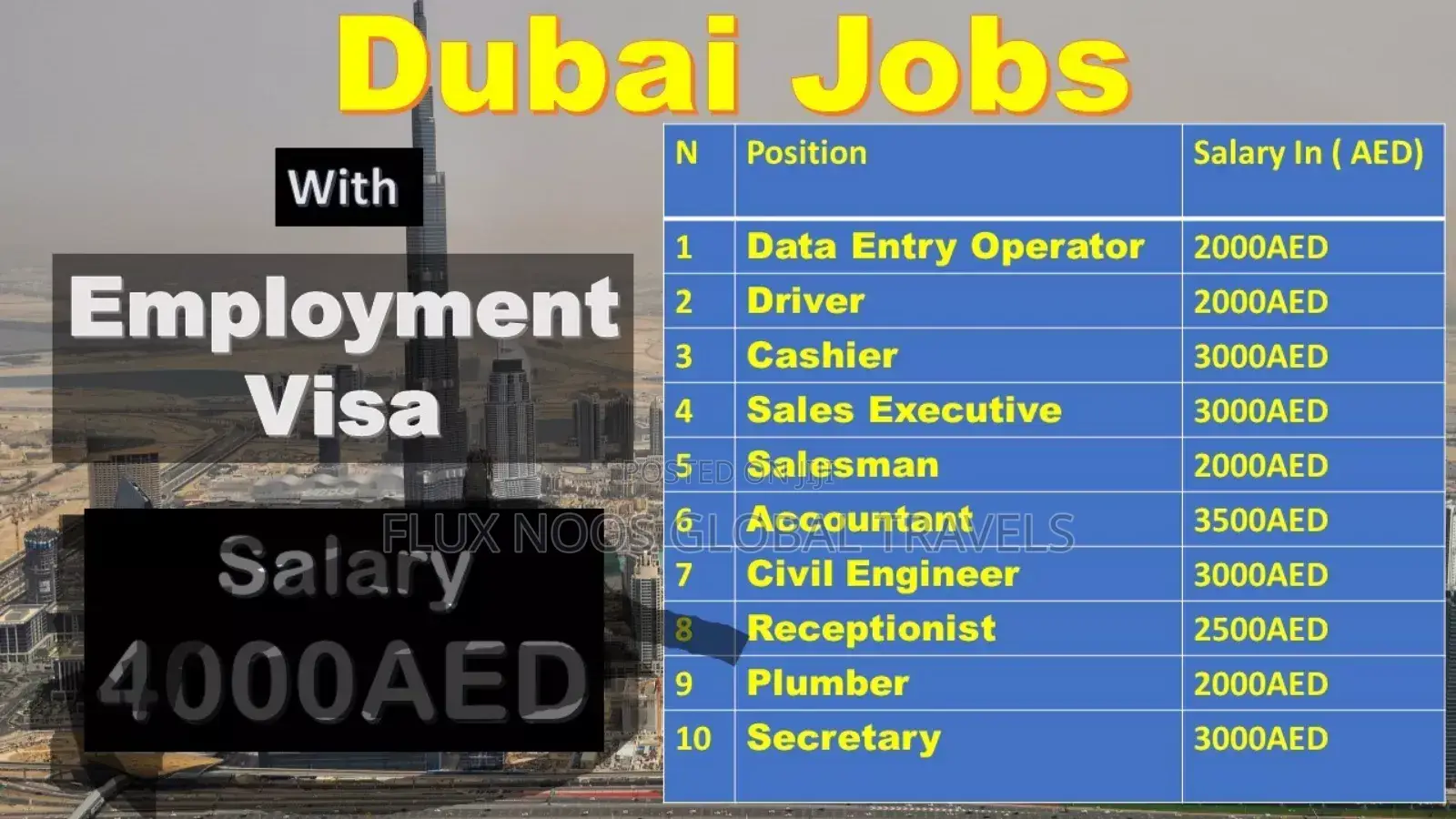 Jobs in Dubai