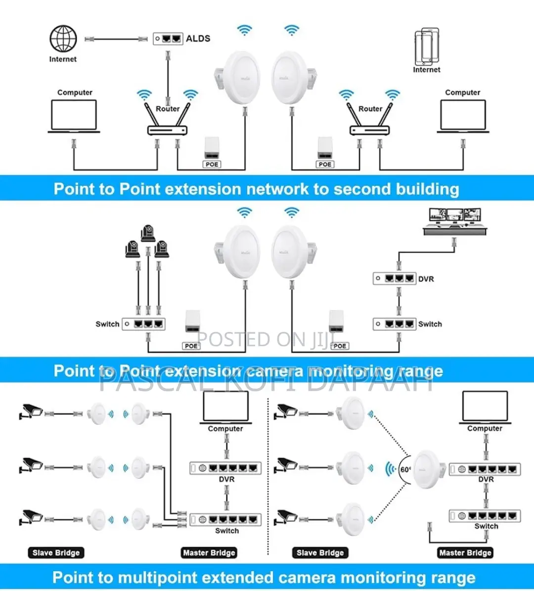 5 GHZ Point to Point Radio