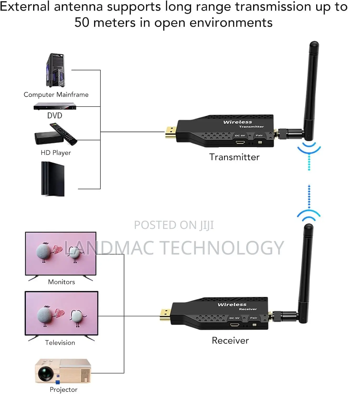 Hdmi Wireless 50 Meters Range Transmitter and Receiver ,