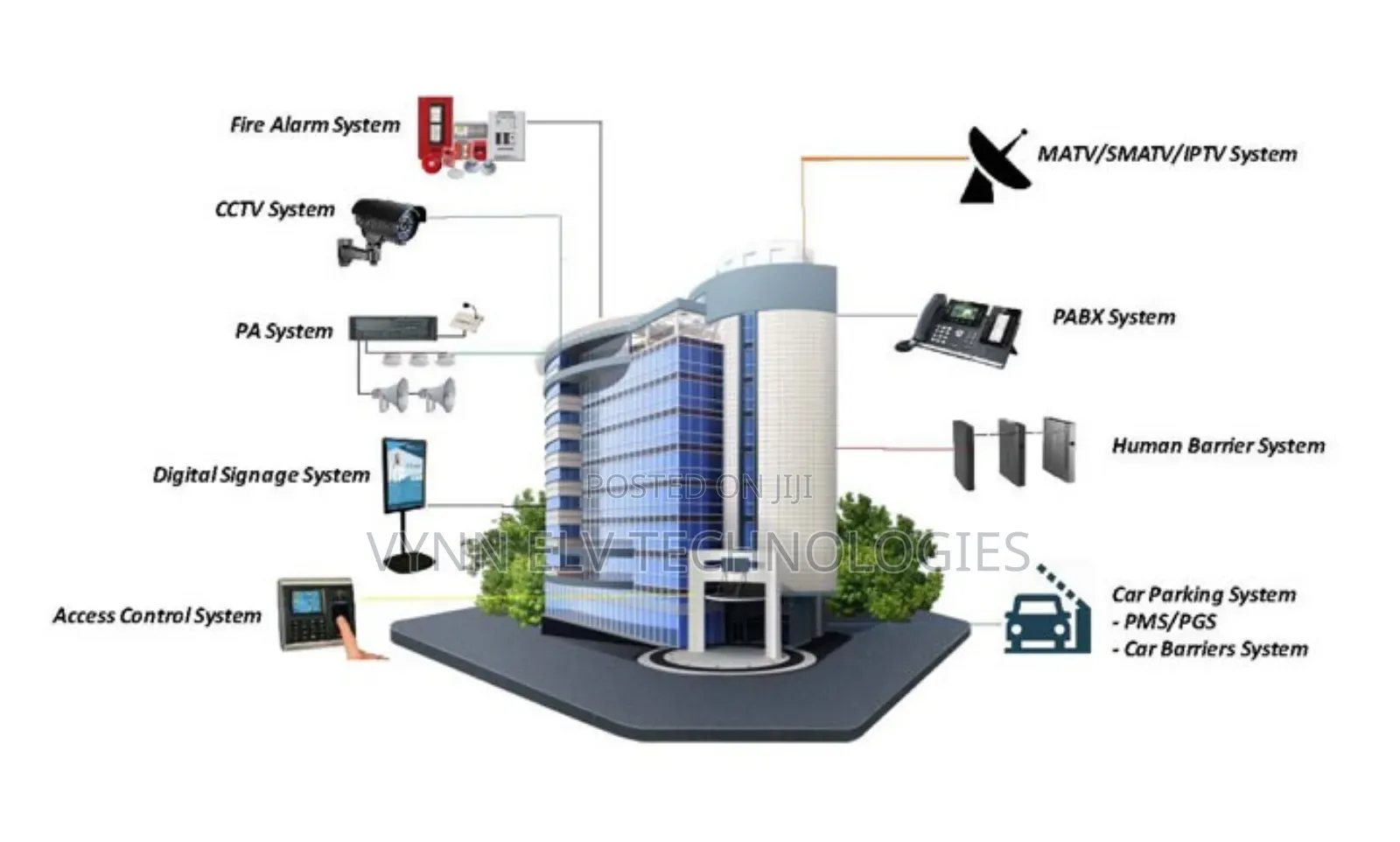 Cctv, Access Control, Electric Fence, Fire Alarm