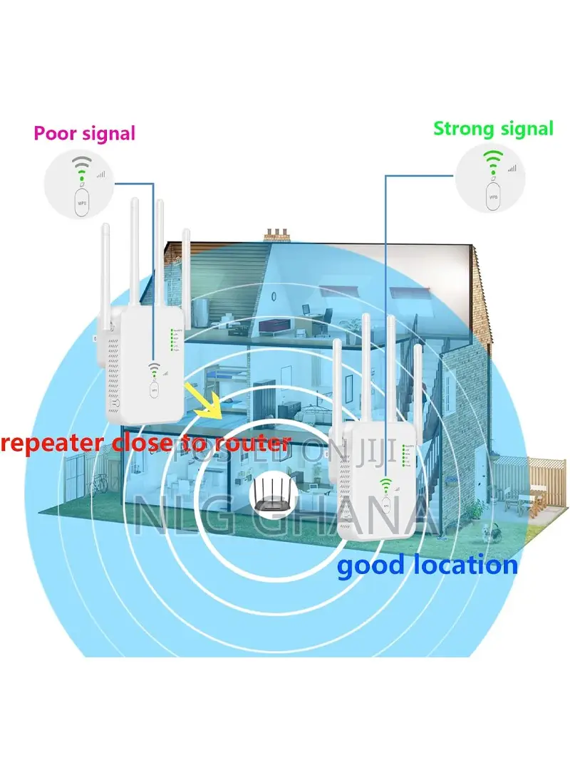 Wifi Repeater Router Wireless Signal Booster. Ghx6006