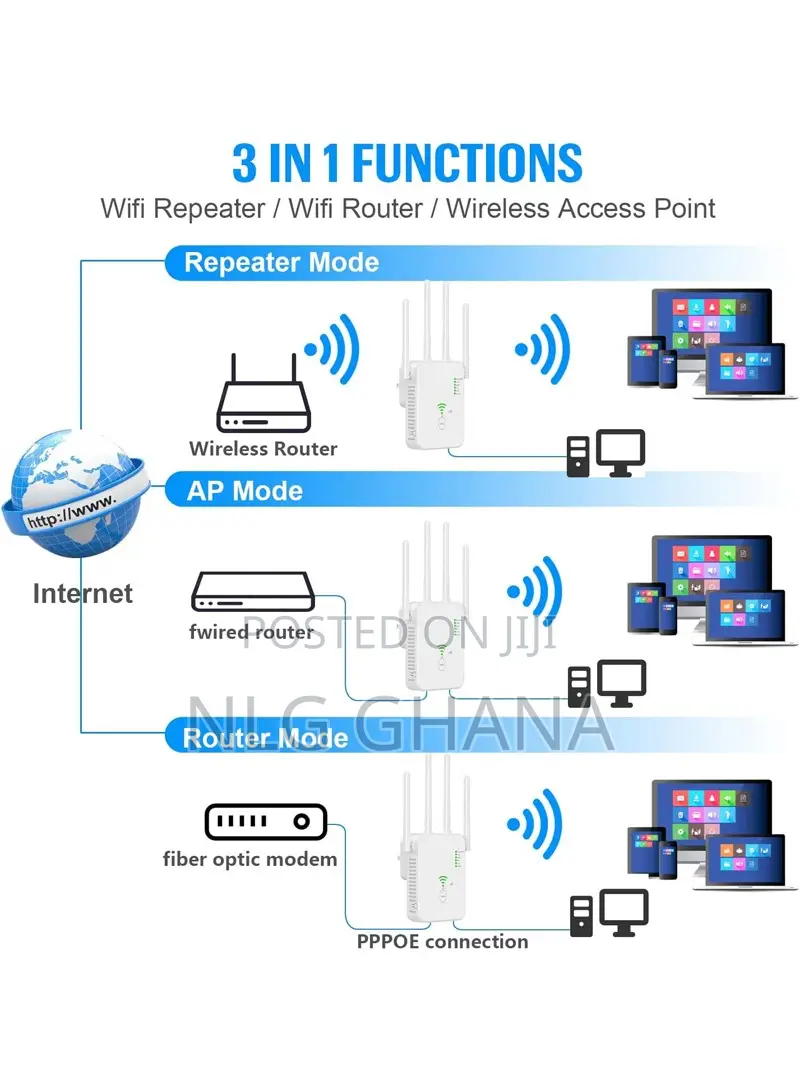 Wifi Repeater Router Wireless Signal Booster. Ghx6006