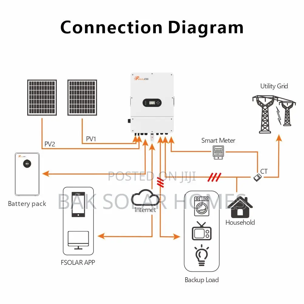 3 Phase Solar Inverter