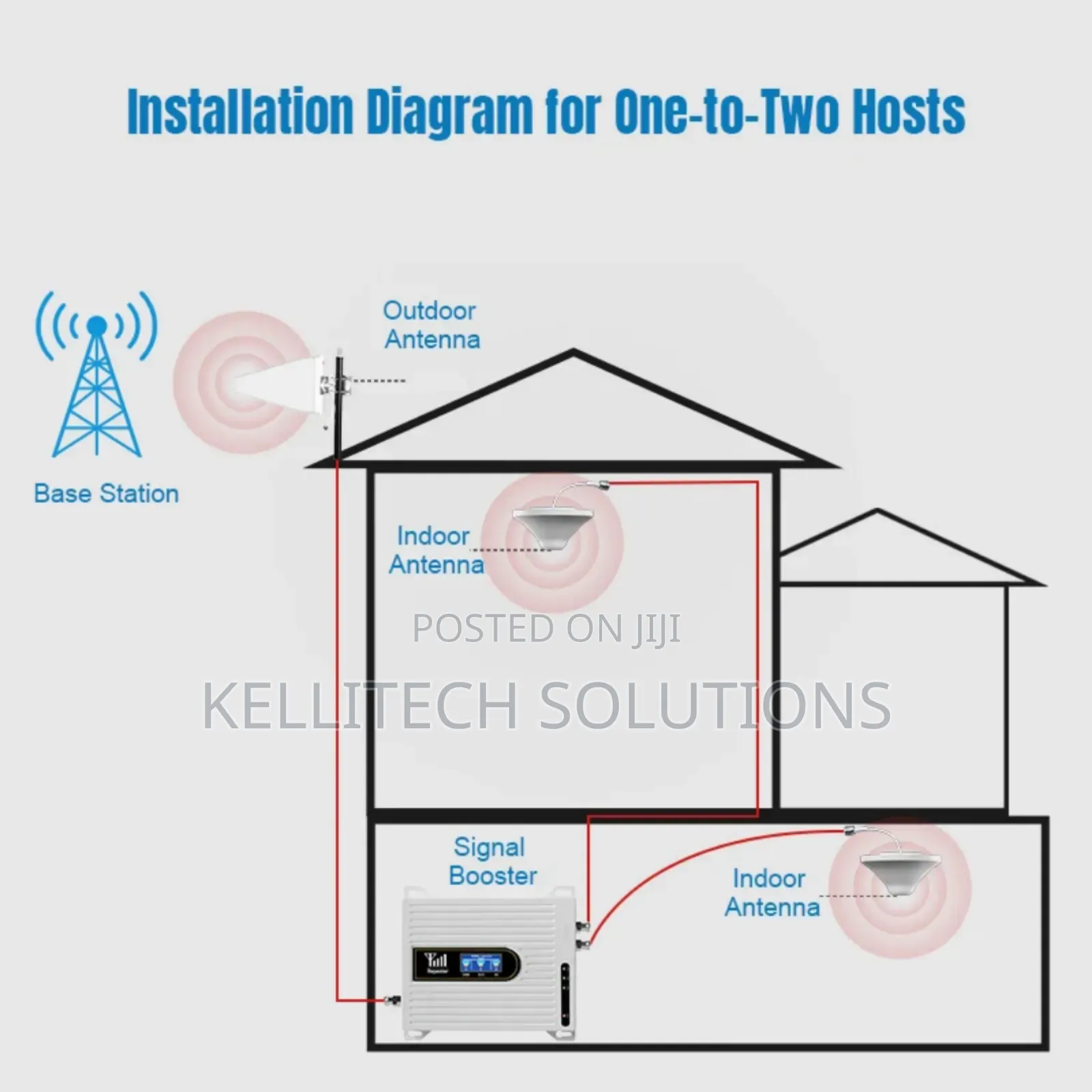 4g High Speed Network Booster for Calls and Internet