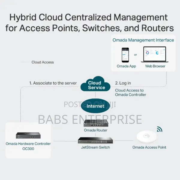 Tp-link Oc300 Omada Hardware Controller