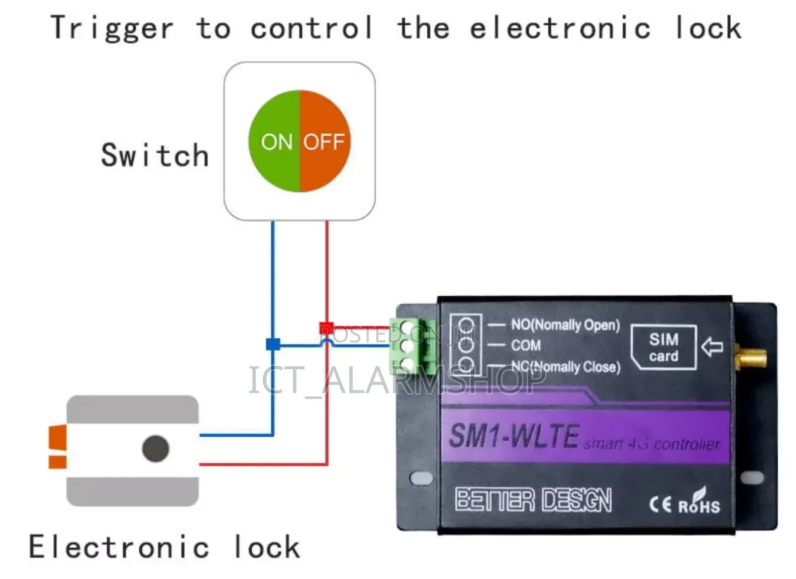 Smart Remote Control Switch 4g Network