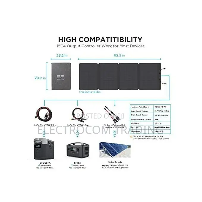 Ecoflow 110w Portable Solar Panel
