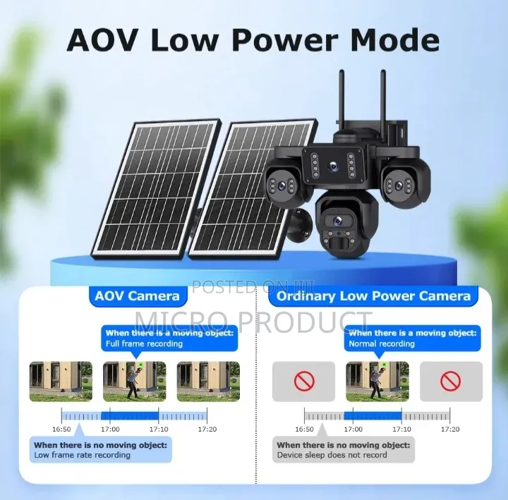 4 Lens Solar Camera