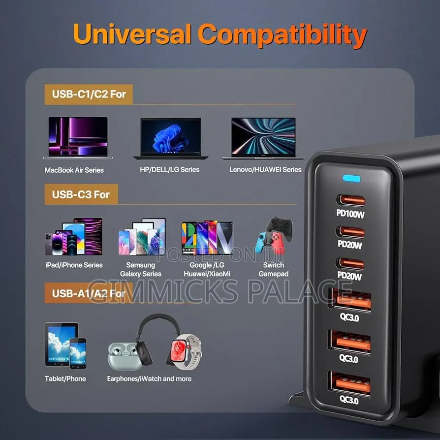 Usb C Charger 200w, Gan 6